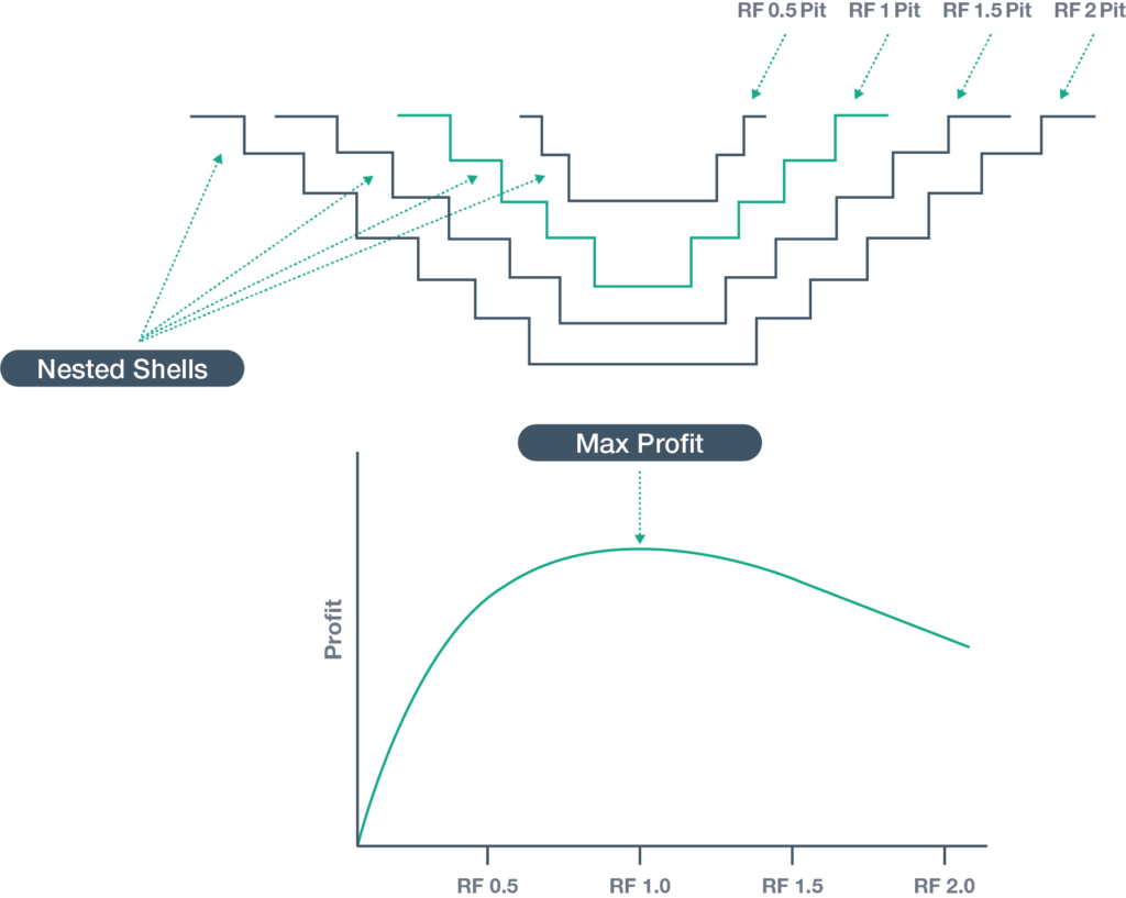 Quarry Resource Optimisation – Eltirus